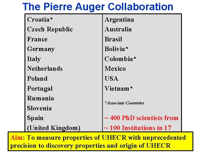 The Pierre Auger Collaboration Croatia* Argentina Czech Republic Australia France Brasil Germany Bolivia* Italy