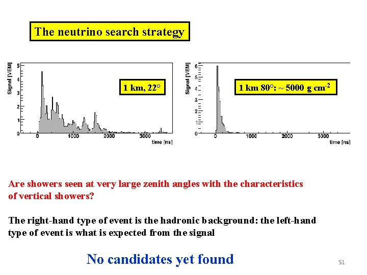 The neutrino search strategy 1 km, 22° 1 km 80°: ~ 5000 g cm-2