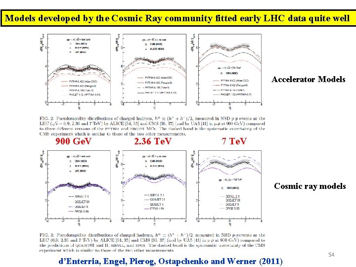 Models developed by the Cosmic Ray community fitted early LHC data quite well Accelerator