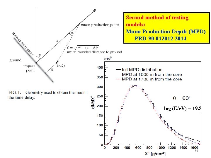 Second method of testing models: Muon Production Depth (MPD) PRD 90 012012 2014 log