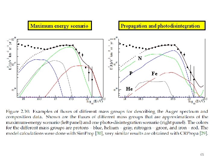 Maximum energy scenario Propagation and photodisintegration N p Fe He 65 