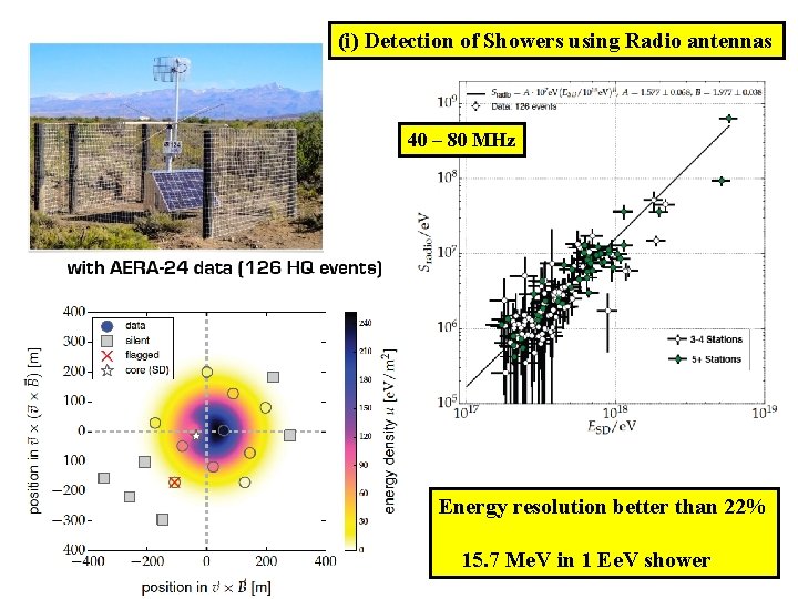 (i) Detection of Showers using Radio antennas 40 – 80 MHz Energy resolution better