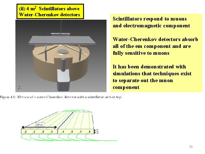 (ii) 4 m 2 Scintillators above Water-Cherenkov detectors Scintillators respond to muons and electromagnetic