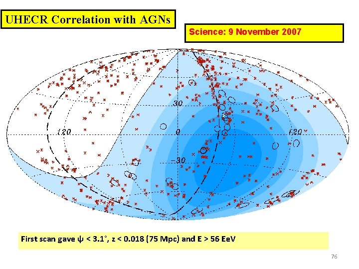 UHECR Correlation with AGNs Science: 9 November 2007 First scan gave ψ < 3.