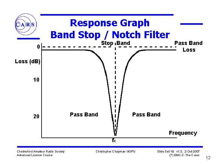 Response Graph Band Stop / Notch Filter Stop Band 0 Pass Band Loss (d.