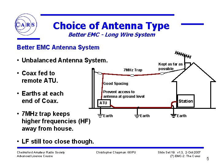 Choice of Antenna Type Better EMC - Long Wire System Better EMC Antenna System