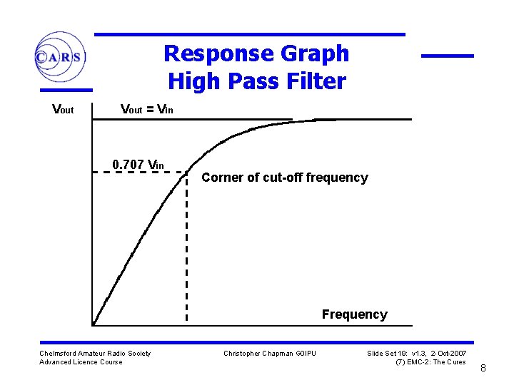 Response Graph High Pass Filter Vout = Vin 0. 707 Vin Corner of cut-off