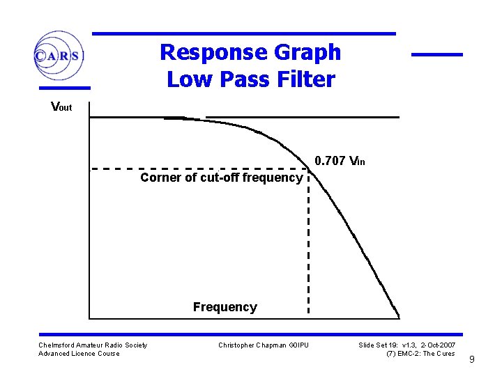 Response Graph Low Pass Filter Vout 0. 707 Vin Corner of cut-off frequency Frequency