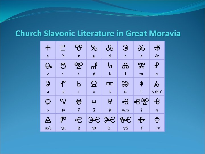 Church Slavonic Literature in Great Moravia 