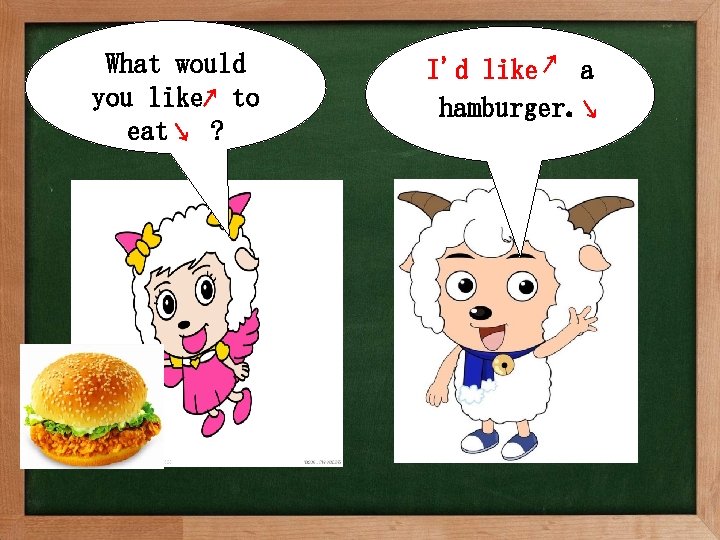 What would you like↗ to eat ↘ ? I'd like ↗ a hamburger. ↘