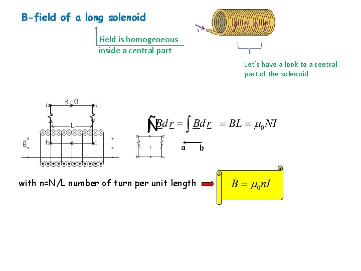 B-field of a long solenoid Field is homogeneous inside a central part Let’s have