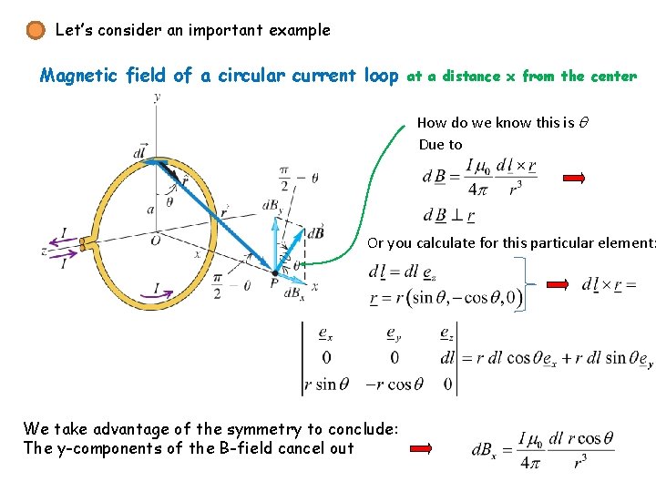 Let’s consider an important example Magnetic field of a circular current loop at a