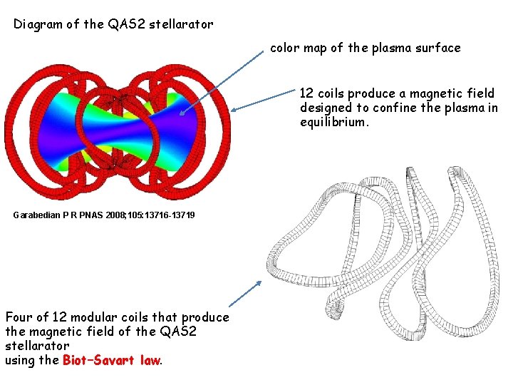 Diagram of the QAS 2 stellarator color map of the plasma surface 12 coils