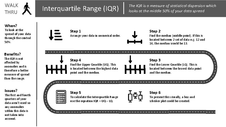 WALK THRU Interquartile Range (IQR) The IQR is a measure of statistical dispersion which