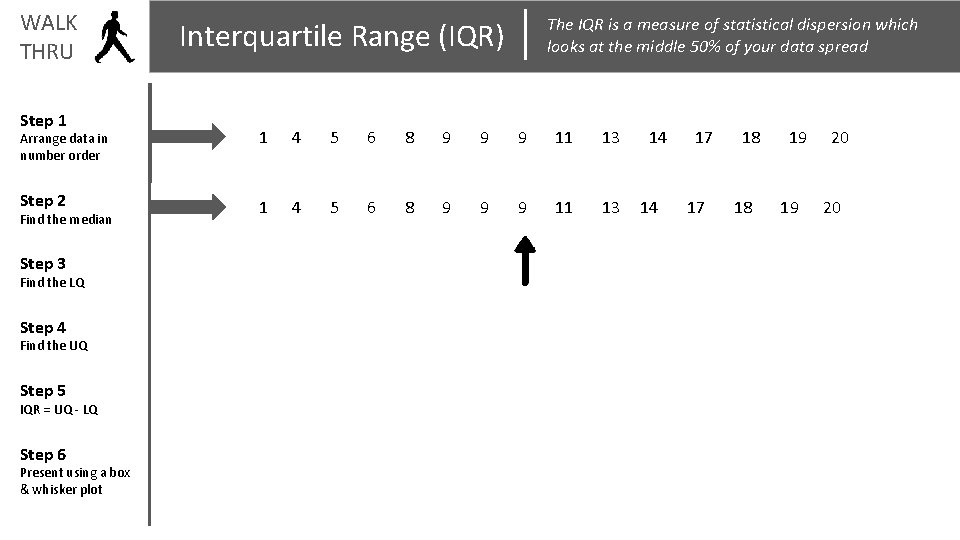 WALK THRU Step 1 The IQR is a measure of statistical dispersion which looks