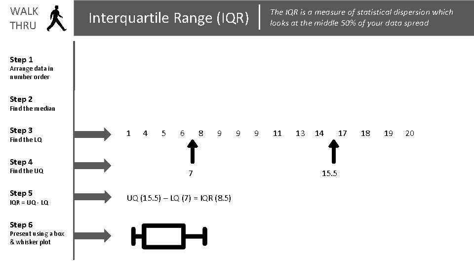 WALK THRU The IQR is a measure of statistical dispersion which looks at the