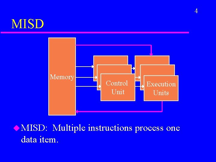 4 MISD Memory u MISD: Control Unit Execution Units Multiple instructions process one data