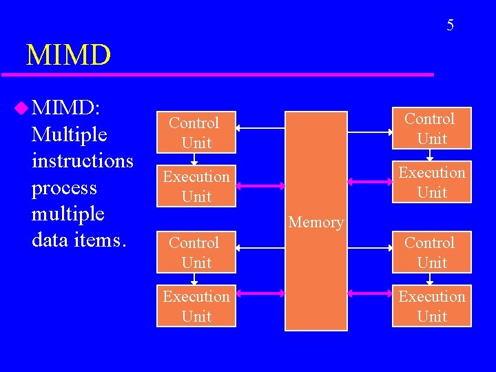 5 MIMD u MIMD: Multiple instructions process multiple data items. Control Unit Execution Unit