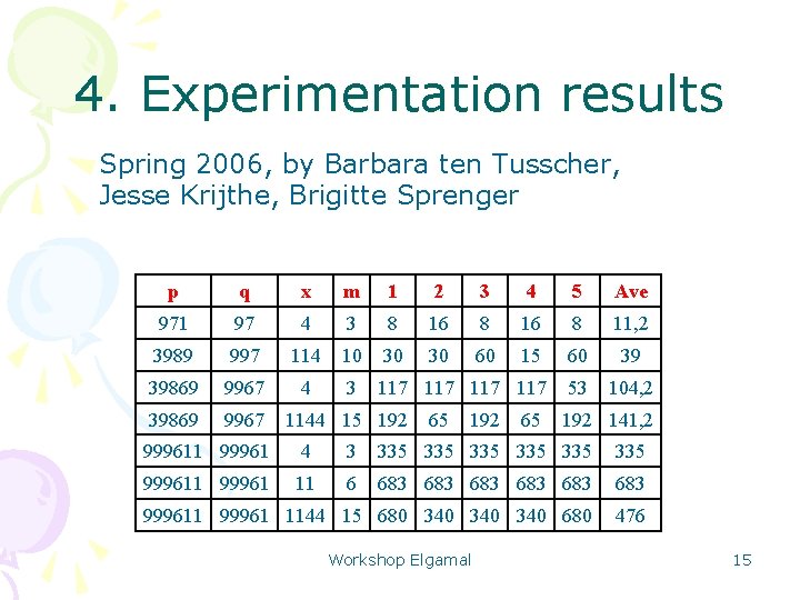 4. Experimentation results Spring 2006, by Barbara ten Tusscher, Jesse Krijthe, Brigitte Sprenger p