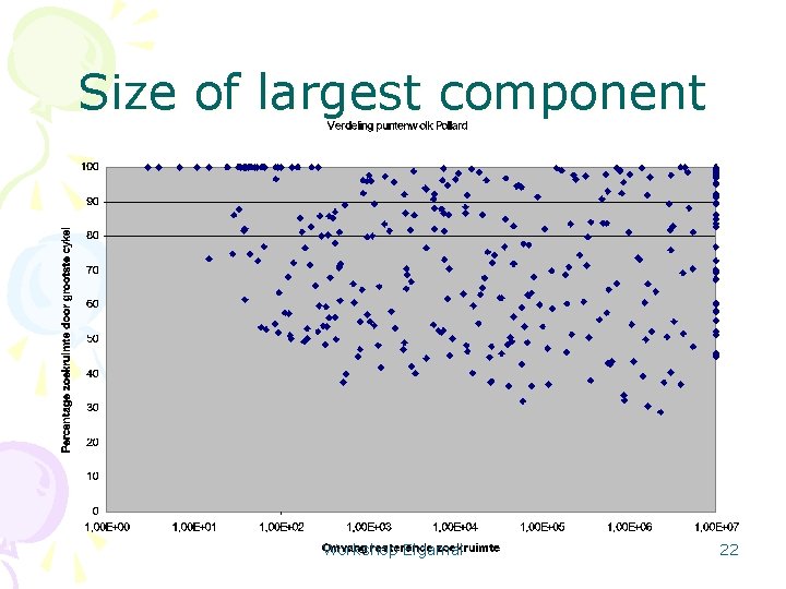 Size of largest component Workshop Elgamal 22 