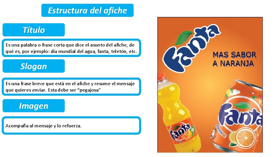 Estructura del afiche Título Es una palabra o frase corta que dice el asunto