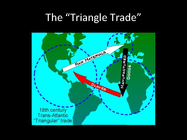 The “Triangle Trade” 