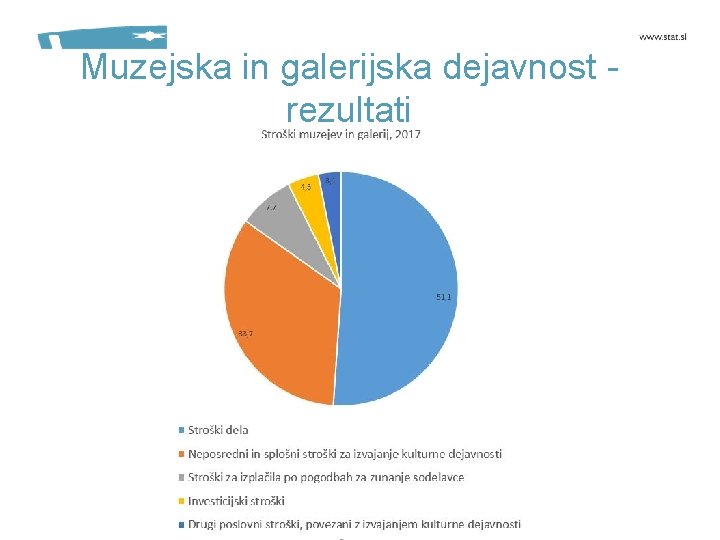 Muzejska in galerijska dejavnost rezultati 