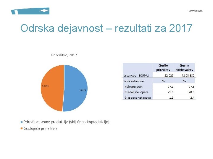 Odrska dejavnost – rezultati za 2017 