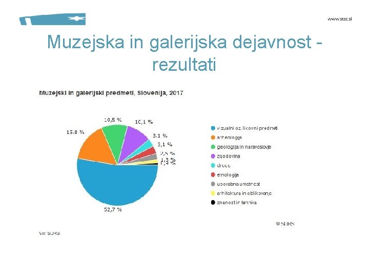 Muzejska in galerijska dejavnost rezultati 