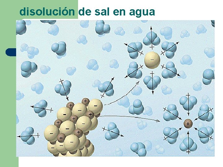 disolución de sal en agua 