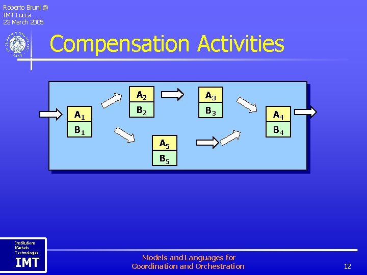 Roberto Bruni @ IMT Lucca 23 March 2005 Compensation Activities A 1 A 2