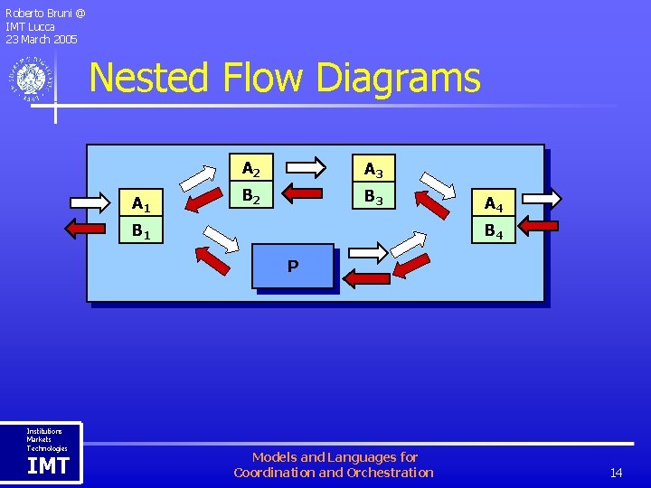 Roberto Bruni @ IMT Lucca 23 March 2005 Nested Flow Diagrams A 1 A