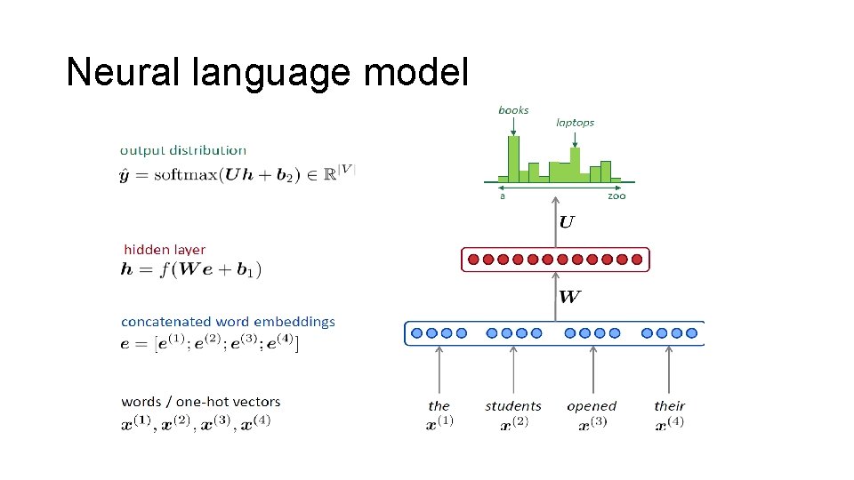 Neural language model 