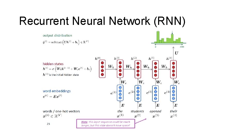 Recurrent Neural Network (RNN) 