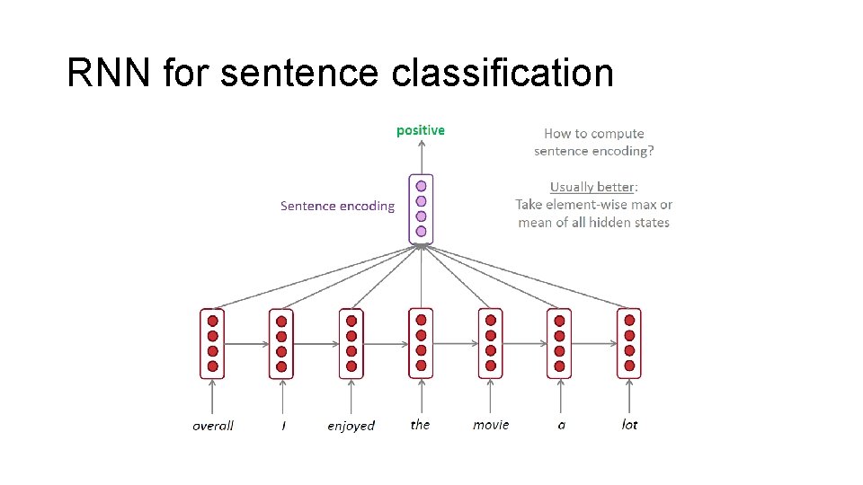 RNN for sentence classification 