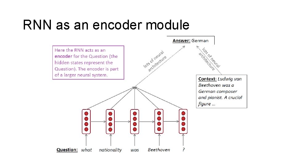 RNN as an encoder module 