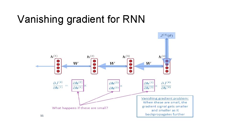 Vanishing gradient for RNN 