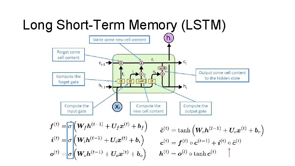 Long Short-Term Memory (LSTM) 