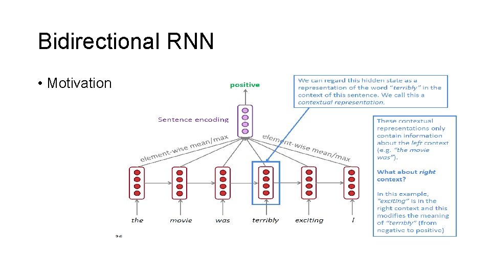 Bidirectional RNN • Motivation 