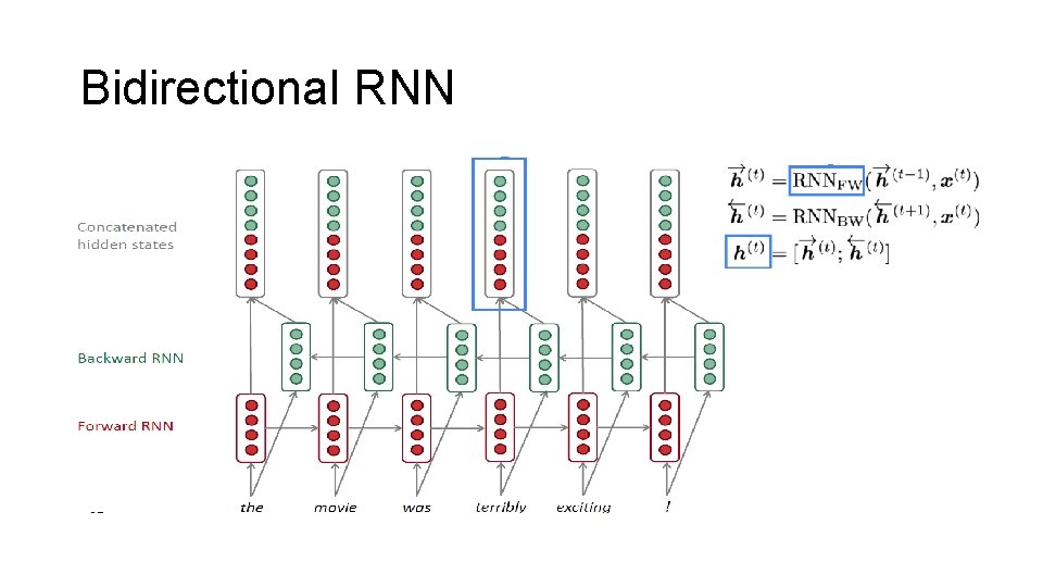 Bidirectional RNN 