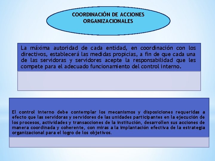 COORDINACIÓN DE ACCIONES ORGANIZACIONALES La máxima autoridad de cada entidad, en coordinación con los