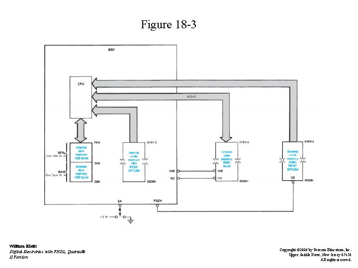 Figure 18 -3 William Kleitz Digital Electronics with VHDL, Quartus® II Version Copyright ©