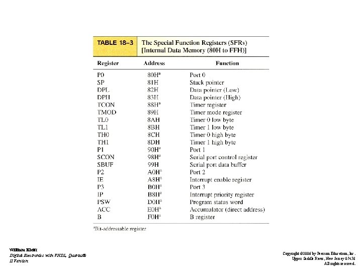 William Kleitz Digital Electronics with VHDL, Quartus® II Version Copyright © 2006 by Pearson