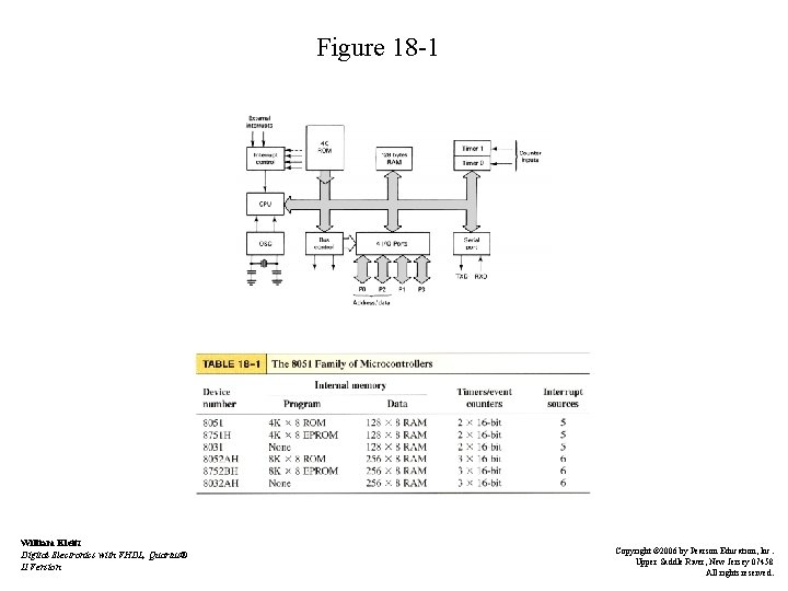 Figure 18 -1 William Kleitz Digital Electronics with VHDL, Quartus® II Version Copyright ©