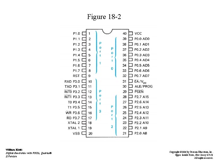 Figure 18 -2 William Kleitz Digital Electronics with VHDL, Quartus® II Version Copyright ©