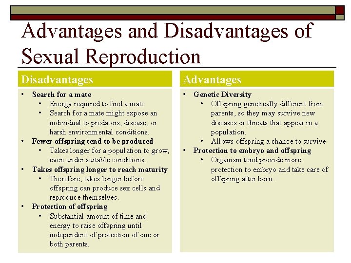 Advantages and Disadvantages of Sexual Reproduction Disadvantages Advantages • • • Search for a