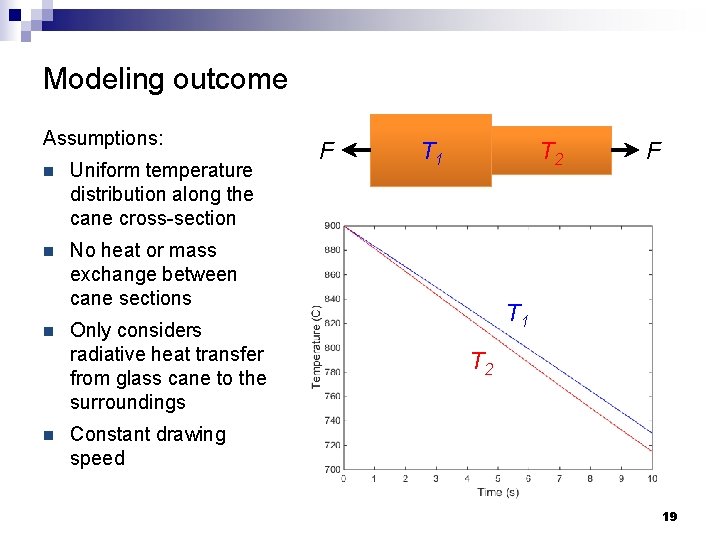 Modeling outcome Assumptions: n Uniform temperature distribution along the cane cross-section n No heat