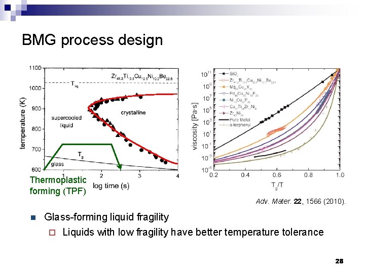 BMG process design Thermoplastic forming (TPF) Adv. Mater. 22, 1566 (2010). n Glass-forming liquid