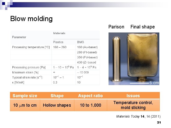 Blow molding Parison Final shape Sample size Shape Aspect ratio Issues 10 mm to