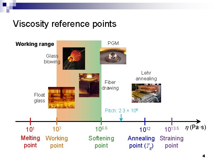 Viscosity reference points PGM Working range Glass blowing Fiber drawing Lehr annealing Float glass